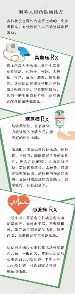 運動是身體最好的保養品,每個年齡都有「黃金運動」!