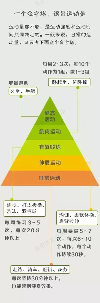 運動是身體最好的保養品,每個年齡都有「黃金運動」!