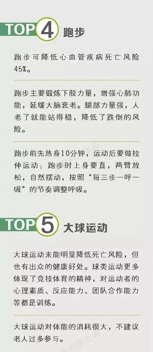 運動是身體最好的保養品,每個年齡都有「黃金運動」!