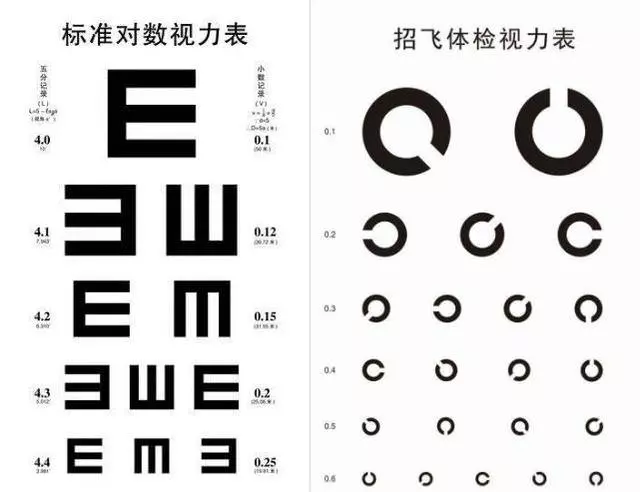 老看手機眼睛花,視力下降了!教你一招恢復視力,還能抑制老年性白內障,簡單又有效!