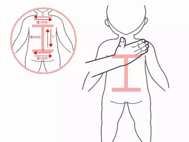 有沒有寶寶老愛感冒、咳嗽的?教大家一個超有效的「懶人穴」!