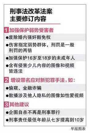 (以後在新加坡,這些行為,都是違法的!)