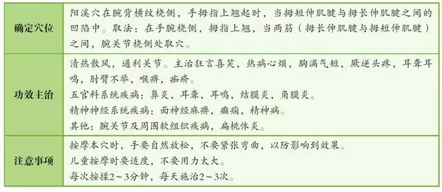 陽溪穴:五官科疾病的剋星,手三里穴:腹痛、齒痛、腰扭傷
