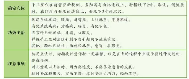 陽溪穴:五官科疾病的剋星,手三里穴:腹痛、齒痛、腰扭傷