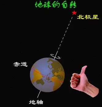 地球自轉傾角對人類發出警告,再不控制溫室效應,世界將淪為汪洋