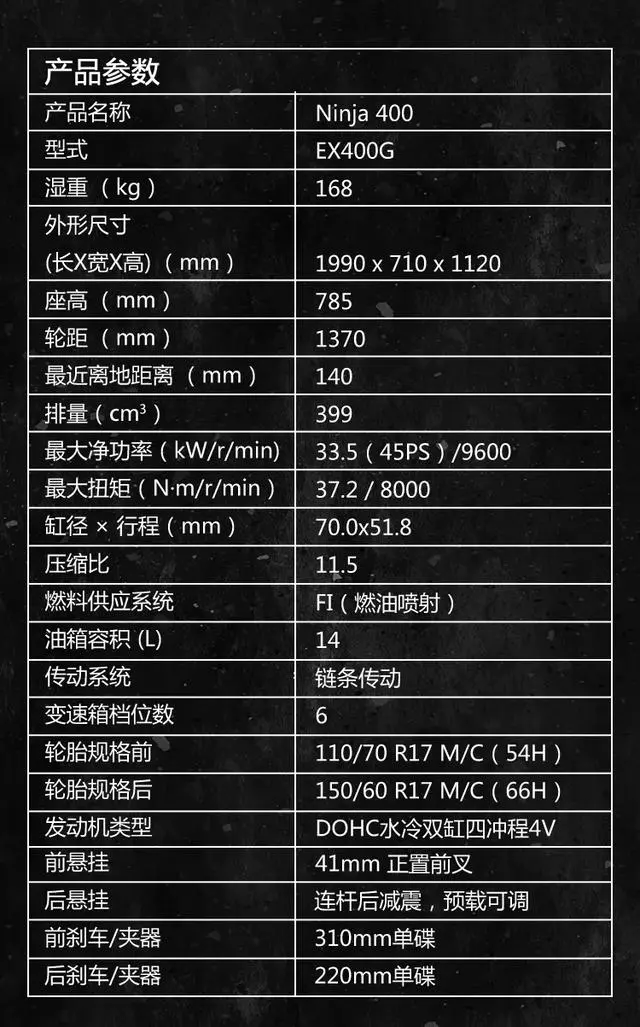 跑車界新寵川崎大茂小忍者機車推薦(Ninja 400)