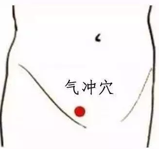 《腹痛、腹脹》通常都是由消化系統的疾病所引發
