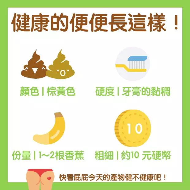 一分鐘檢測腸道健康