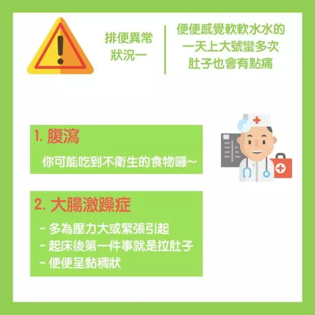 一分鐘檢測腸道健康