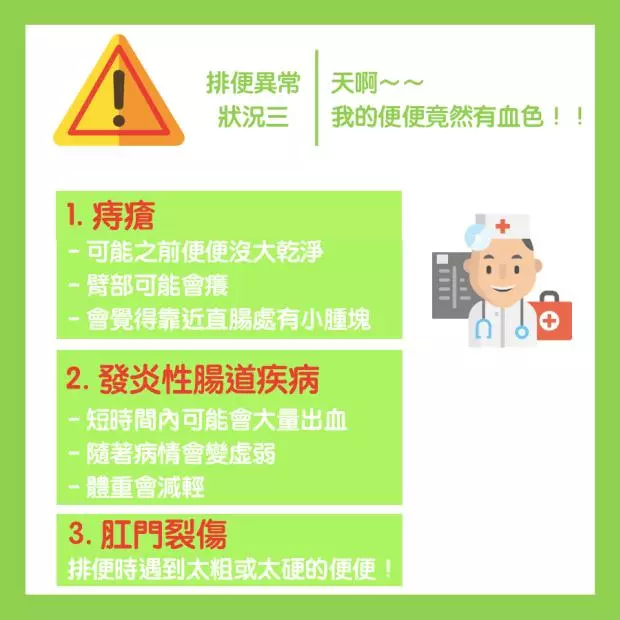 一分鐘檢測腸道健康