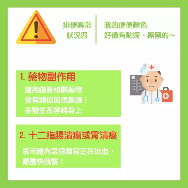 一分鐘檢測腸道健康