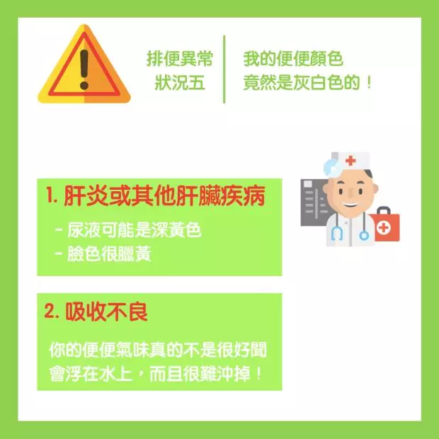 一分鐘檢測腸道健康