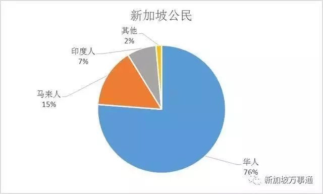 關於馬來人與華人,新加坡部長陳振聲給出了完美的答案!