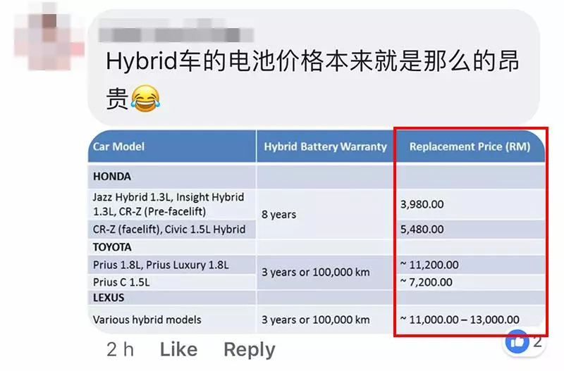 電池比最高配置的 Proton X70還貴!買這款車之前要問清楚啦