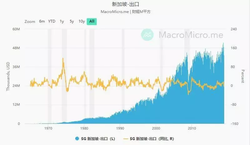 新加坡,原來靠這個賺了全世界的錢!