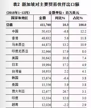 新加坡,原來靠這個賺了全世界的錢!