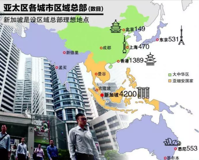 新加坡,原來靠這個賺了全世界的錢!