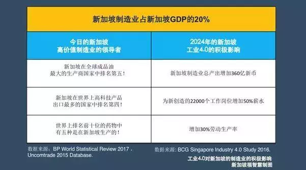 新加坡,原來靠這個賺了全世界的錢!