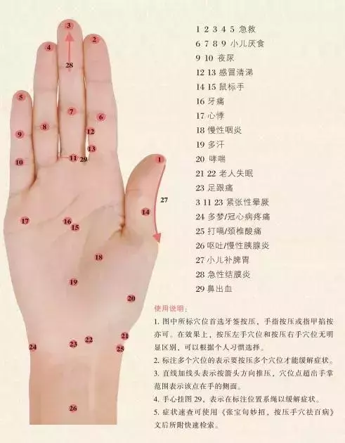 超實用的十種常見病手穴療法詳解—讓您手到病除