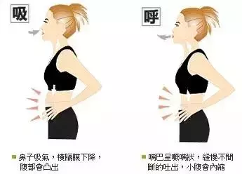 呼吸入腰,疾病全消,你的呼吸,能吸到哪裡?