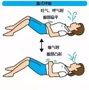 呼吸入腰,疾病全消,你的呼吸,能吸到哪裡?