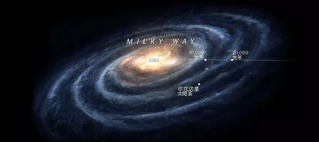銀河系有數千億恆星,為啥太陽還是個「單身狗」?緣分可遇不可求