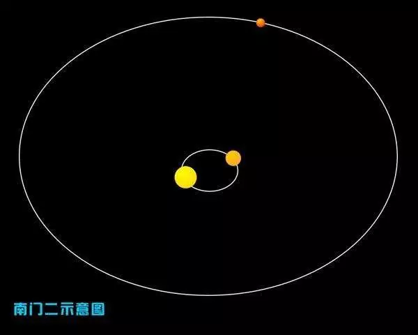 銀河系有數千億恆星,為啥太陽還是個「單身狗」?緣分可遇不可求