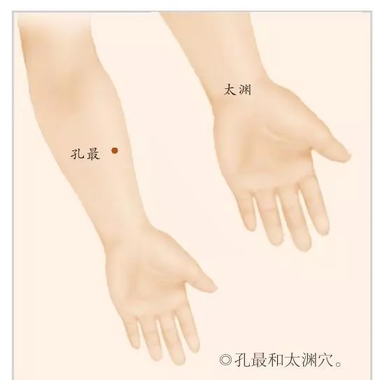 肺經:人體最容易受傷的經