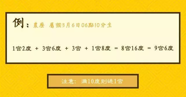 根據你的農曆出生年、月、日算你一生的財運,看懂這張表,就能知道你今生有多少財富