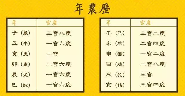 根據你的農曆出生年、月、日算你一生的財運,看懂這張表,就能知道你今生有多少財富