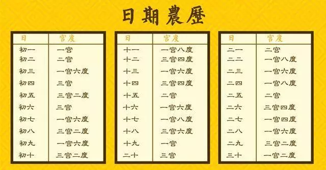 根據你的農曆出生年、月、日算你一生的財運,看懂這張表,就能知道你今生有多少財富