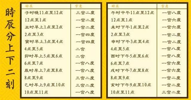 根據你的農曆出生年、月、日算你一生的財運,看懂這張表,就能知道你今生有多少財富