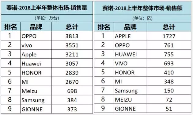 美國封殺華為,OPPO卻與外國企業5G合作,三大運營商送上20億大單