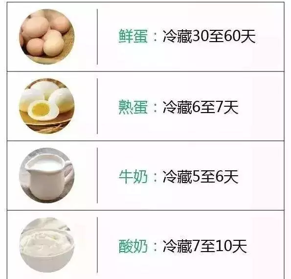 冰箱裡的肉凍多久就不能吃了?一張表總結得清清楚楚!(值得收藏)