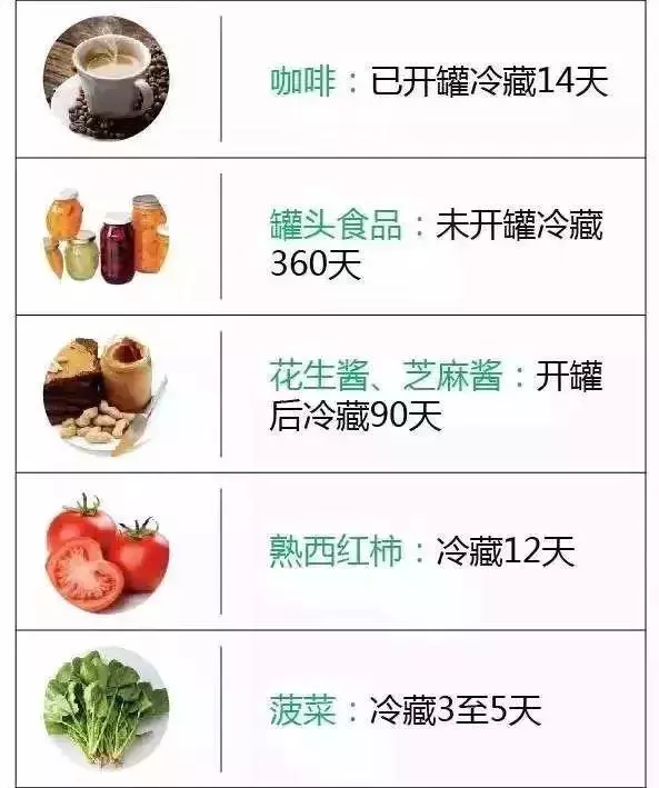 冰箱裡的肉凍多久就不能吃了?一張表總結得清清楚楚!(值得收藏)
