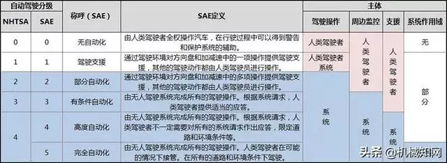 堵了3小時,前面的車竟用尾燈放了一部電影?