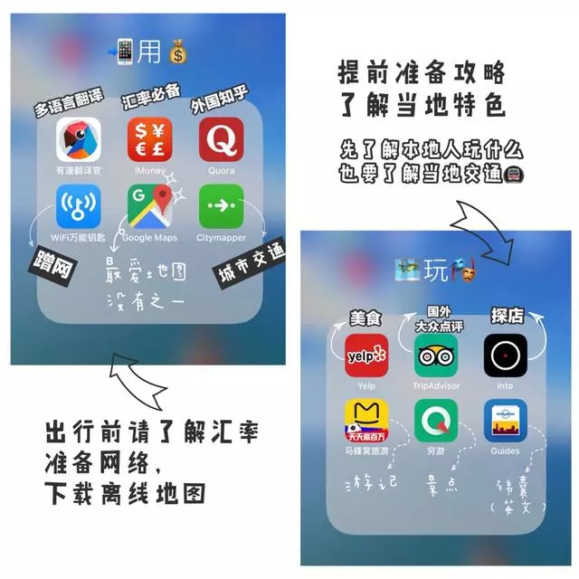 28個必備旅行app,手把手教你如何規劃旅遊路線