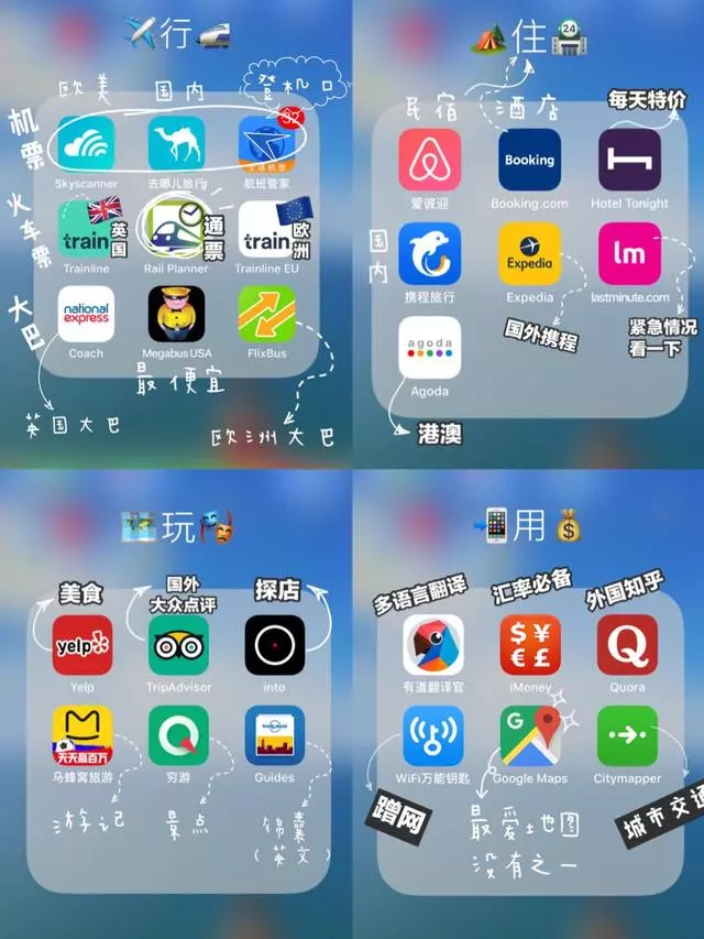 28個必備旅行app,手把手教你如何規劃旅遊路線