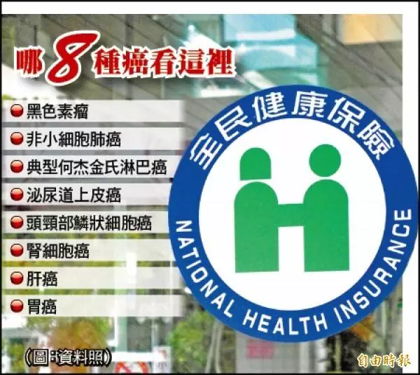 健保納入抗8癌免疫療法藥品 最快4月給付