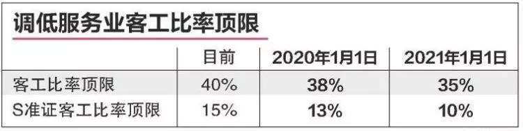10幾萬人外國人受影響 新加坡工作準證EP, SP, WP更難申請!
