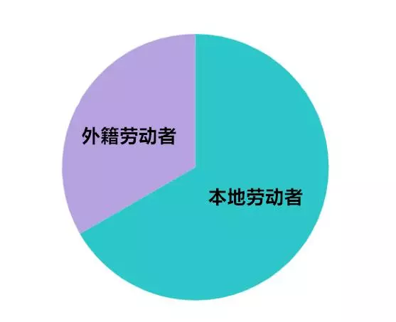 10幾萬人外國人受影響 新加坡工作準證EP, SP, WP更難申請!