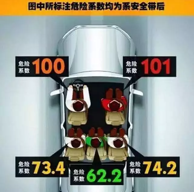 美國兒童科學會：乘車時千萬別把孩子抱在懷裡