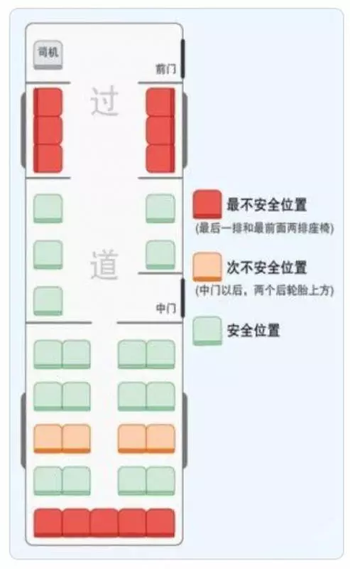 美國兒童科學會：乘車時千萬別把孩子抱在懷裡