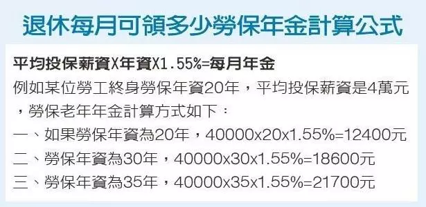 勞保這樣領最多,提早規劃為自己退休作打算