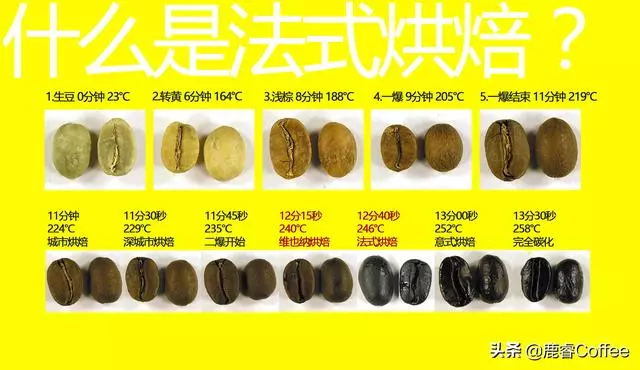 爆炸中產生的法式烘焙,微妙就在十幾秒內發生