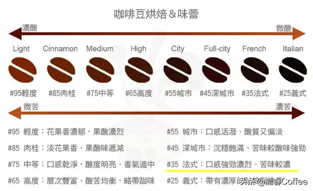 爆炸中產生的法式烘焙,微妙就在十幾秒內發生