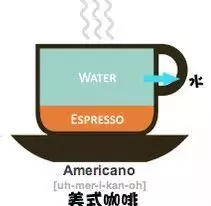 每天都靠咖啡來續命,你知道咖啡有多少種嗎?