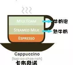 每天都靠咖啡來續命,你知道咖啡有多少種嗎?