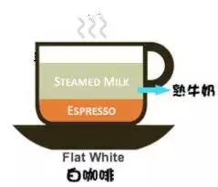 每天都靠咖啡來續命,你知道咖啡有多少種嗎?