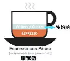 每天都靠咖啡來續命,你知道咖啡有多少種嗎?
